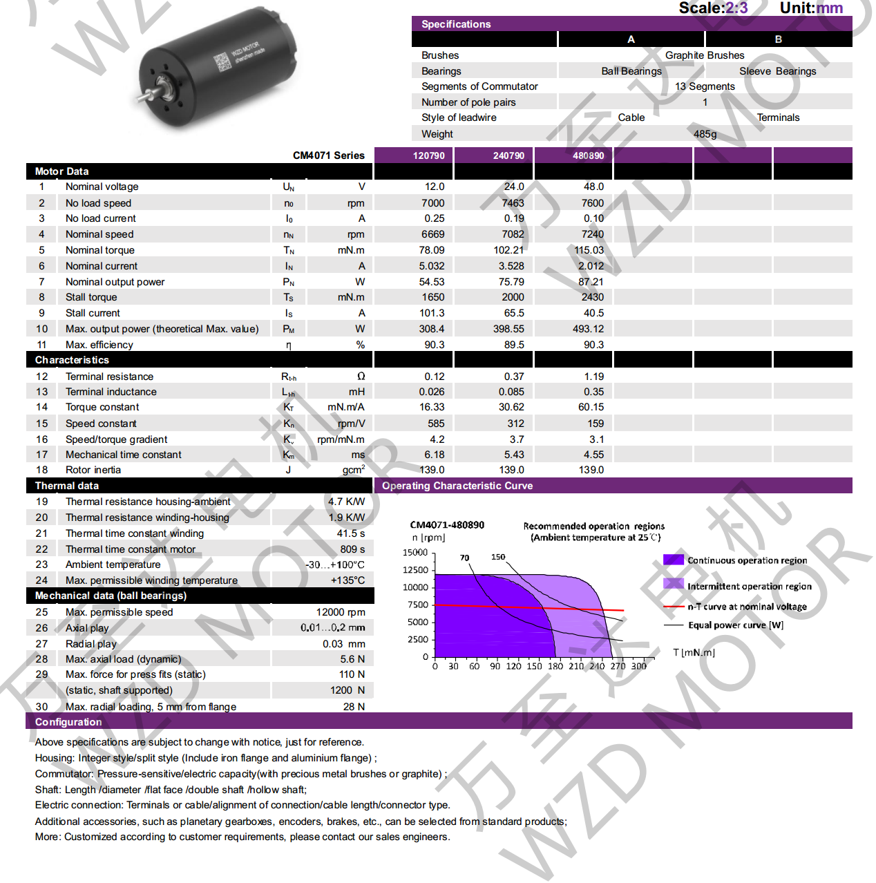 OT-CM4071ʯīˢı-gh555000aa·