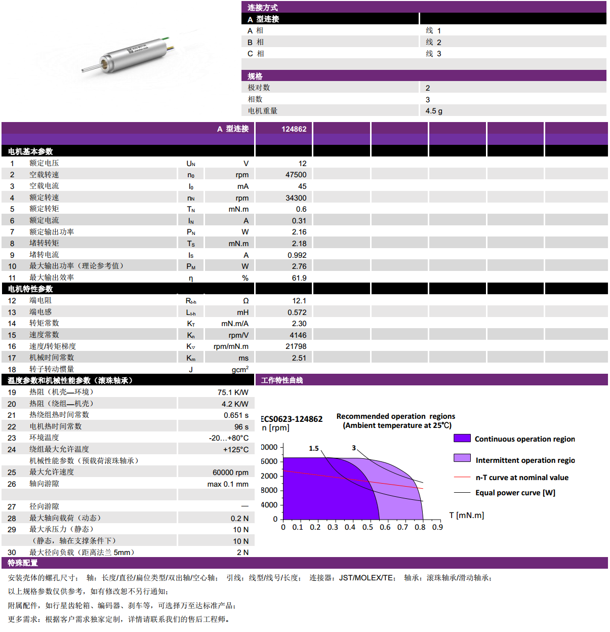 ECS-4P 0623 2Լıˢ-gh555000aa·