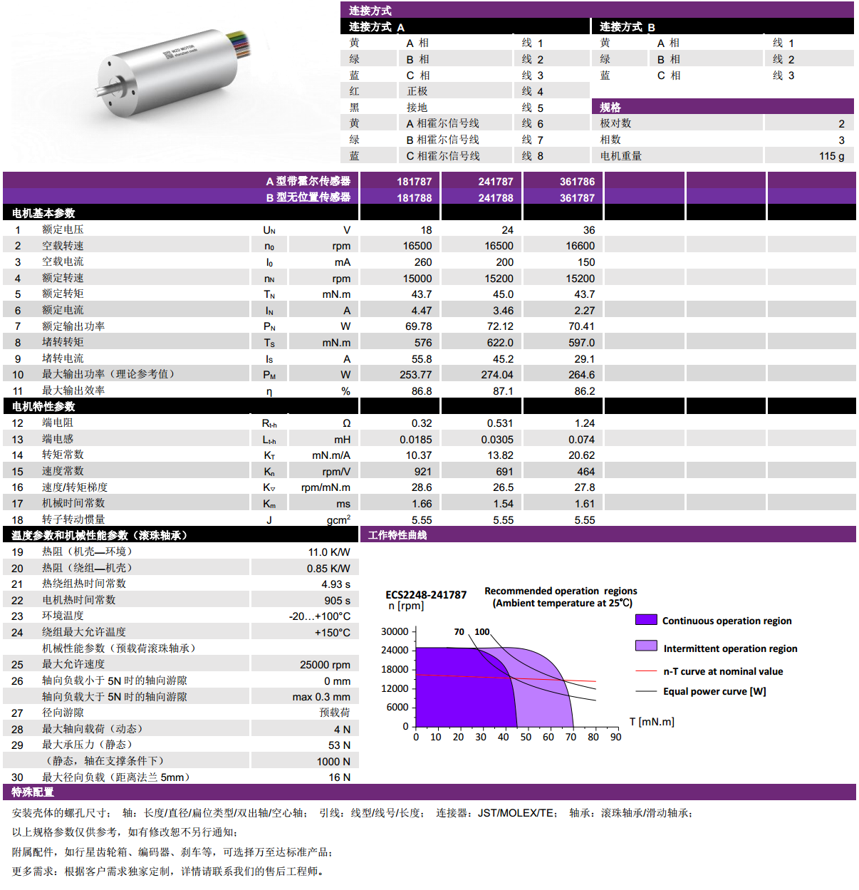 ECS-4P 2248 2Լıˢ-gh555000aa·